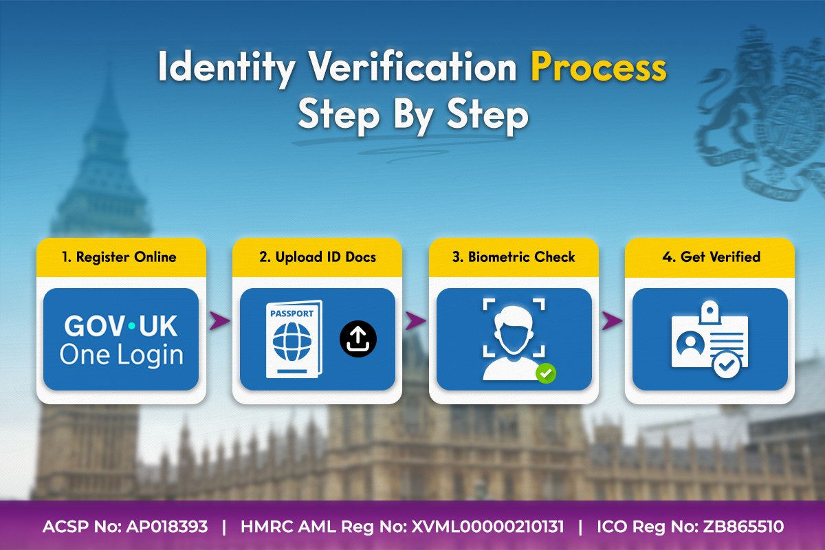 UK Companies House identity verification process step by step